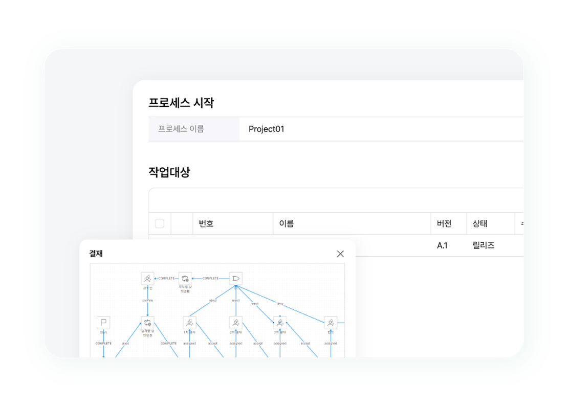 Multi-Level Electronic Approval